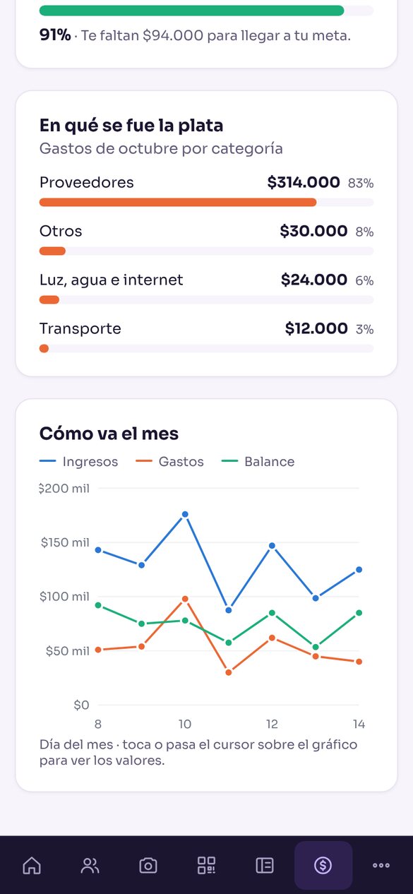 Finanzas en el celular: gastos por categoría y gráfico del mes